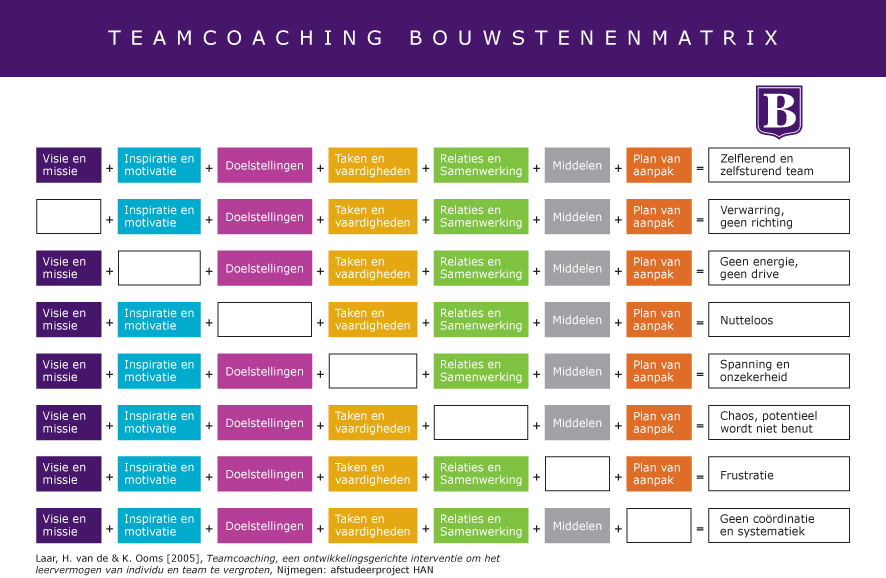 Bekensteyn  Teamcoaching  Bekensteyn